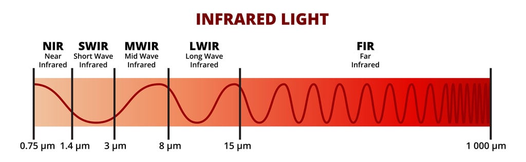 Infrared Spectrum
